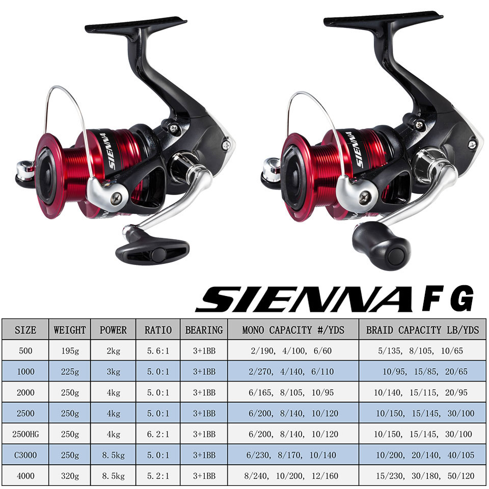 SHIMANO SIENNA draaiende vismo - Daiwa Reel Bg recensie en prijs